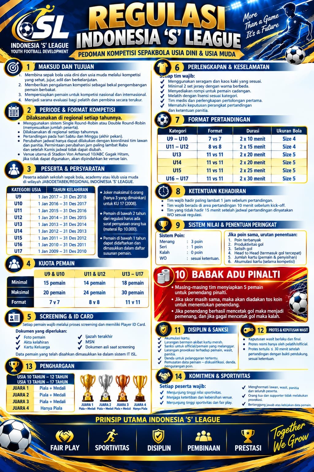 regulasi singkat